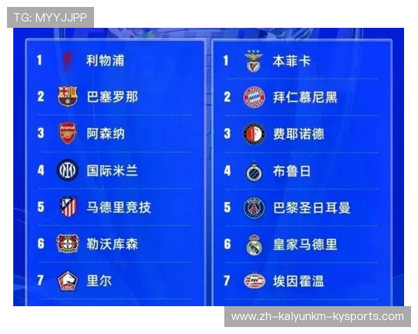 英超球队在欧冠赛场上的表现及竞争力分析