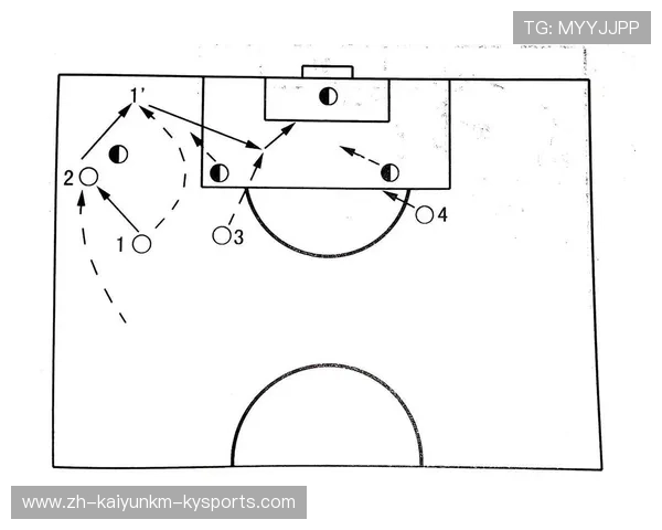 足球比赛中的进攻配合与反应能力